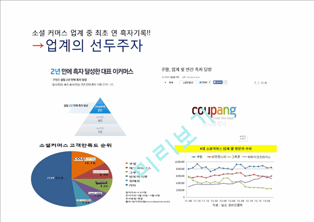 coupang 쿠팡 기업분석과 쿠팡 마케팅 SWOT,STP,4P전략분석및 쿠팡 향후방안제안 PPT   (10 )